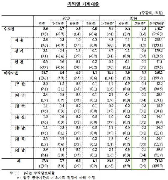 NSP통신-(사진=한국은행)