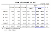 [NSP PHOTO]8월 외국환은행 거주자외화예금 686억달러…사상 최대치 경신