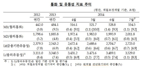 NSP통신-(사진=한국은행)