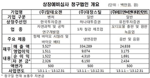 [NSP PHOTO]거래소, 대창스틸 등 8개사 코스닥 상장예비심사 청구서 접수