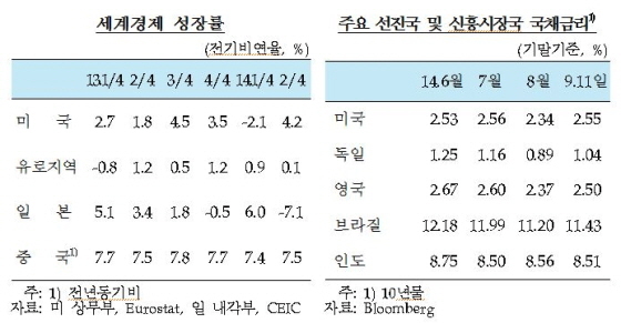 NSP통신-(사진=한국은행)