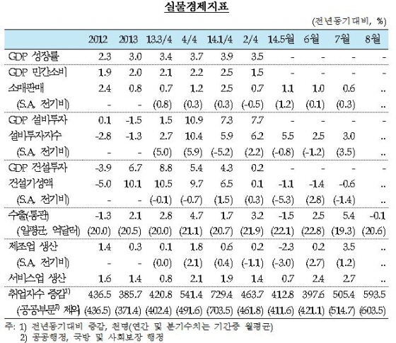 NSP통신-(사진=한국은행)