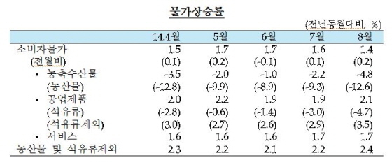 NSP통신-(사진=한국은행)
