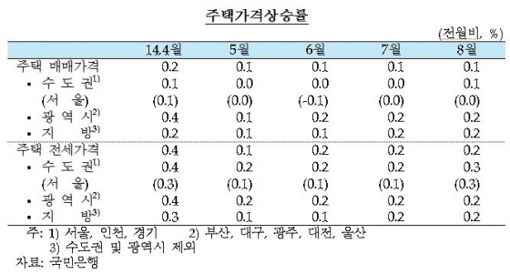 NSP통신-(사진=한국은행)