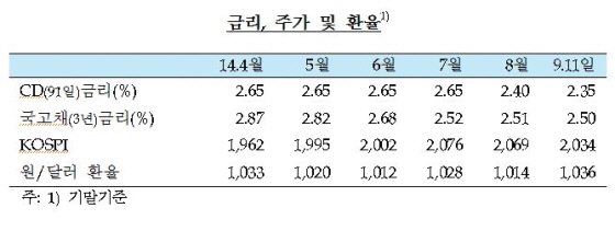 NSP통신-(사진=한국은행)