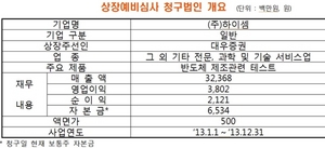 [NSP PHOTO]거래소, 하이셈 코스닥 상장예비심사 청구서 접수