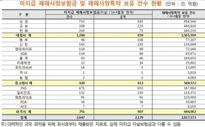 [NSP PHOTO][2014국감]김기준, 미지급 자살사망보험금 2179억원…ING생명 653억원 1위