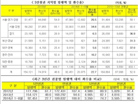 [NSP PHOTO]5만원권 환수율 매년 감소…부산·경남 최저 제주 가장 커