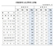 [NSP PHOTO]8월 순상품교역조건지수 전년동월比 0.9%↓