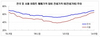 [NSP PHOTO]서울 아파트 전세가율 64.6%…13년만에 종전 최고치 기록