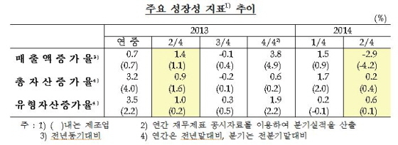 NSP통신-(사진=한국은행)