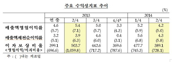 NSP통신-(사진=한국은행)