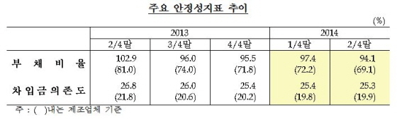 NSP통신-(사진=한국은행)