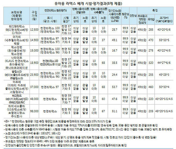NSP통신-<표=한국소비자원>