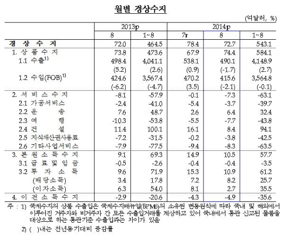 NSP통신-(사진=한국은행)