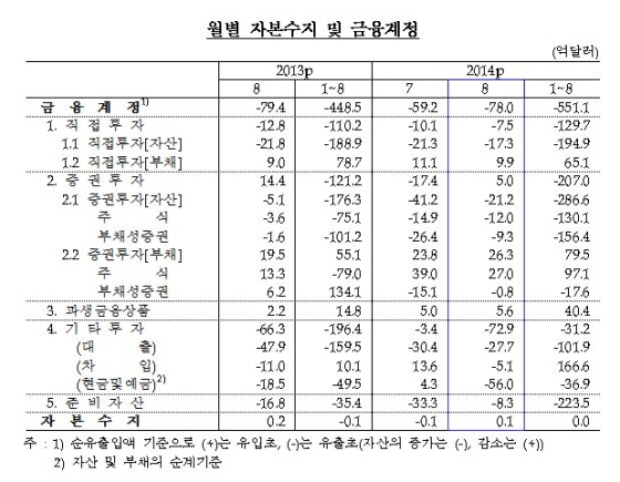 NSP통신-(사진=한국은행)