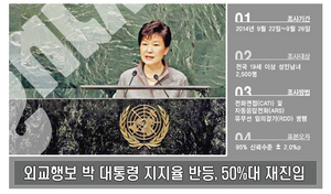 [NSP PHOTO]박근혜 대통령, UN 기조연설 등 외교행보에 지지율 반등