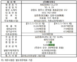 [NSP PHOTO]거래소, 의료용기기 제조업체 메디아나 코스닥 신규상장