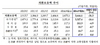 [NSP PHOTO]9월 외환보유액 3644억1천만달러…전월比 31억3천만달러↓