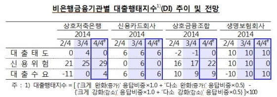 NSP통신-(사진=한국은행)