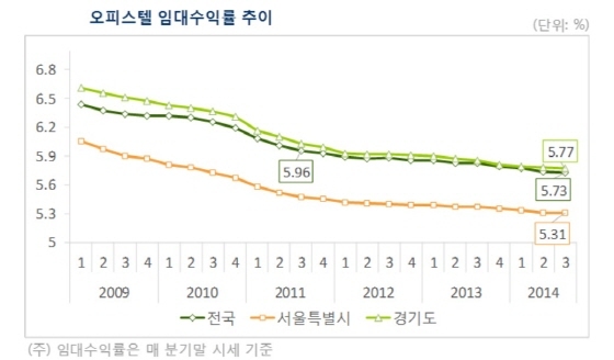 NSP통신- (부동산114 제공)