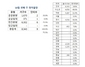 [NSP PHOTO]분양동향, 10월 셋째주 8343가구 청약…견본주택 9곳 오픈