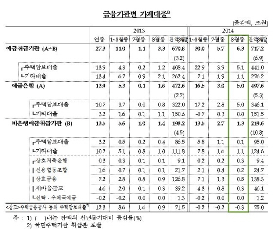 NSP통신-(사진=한국은행)