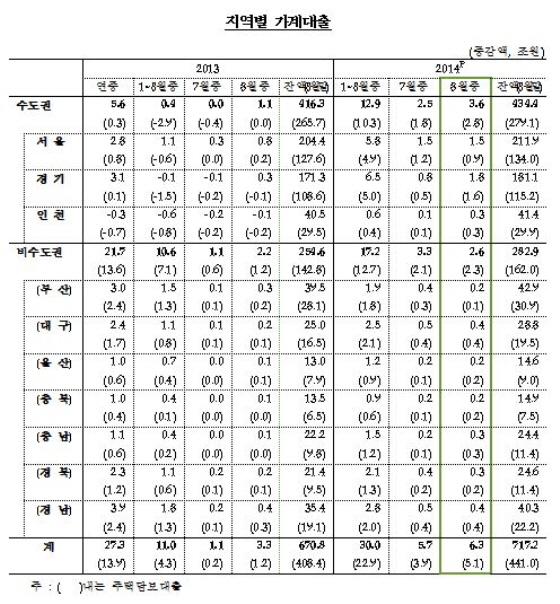 NSP통신-(사진=한국은행)