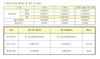 [NSP PHOTO]지스타2014, 2558부스 지난해比 13%↑…B2B관 영국 등 국가관 확대