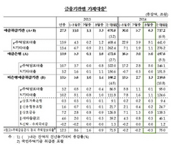 [NSP PHOTO]8월 가계대출 6조3천억원…전년 동기比 두 배 급증