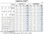 [NSP PHOTO]9월 수출입 물가 전월 比 각 0.2%·1.2%↓