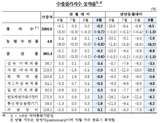 NSP통신-(사진=한국은행)