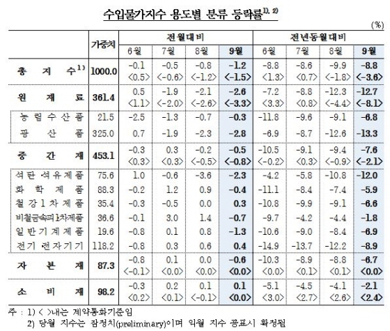 NSP통신-(사진=한국은행)