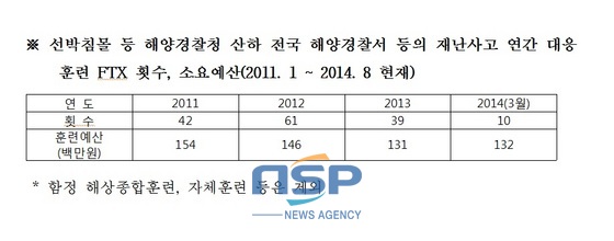 NSP통신- (신정훈의원 사무실)