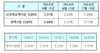 [NSP PHOTO]9월 신규취급 코픽스 2.27% 전월比 0.07%↓…도입 이래 최저치 기록