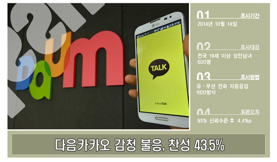 NSP통신-(자료 = 리얼미터 제공)