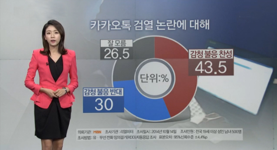 NSP통신-MBN화면 캡쳐. (리얼미터 제공)
