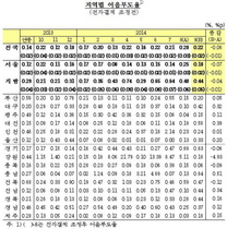 [NSP PHOTO]9월 전국 어음부도욜 0.22%…전월比 0.06%↓