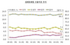 [NSP PHOTO]3분기 수출·입 달러화 결제비중 전기比 각 0.4%·0.6%↑