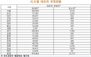 [NSP PHOTO][2014국감]강석호, 대포차 97만 4464대에 단속인력은 겨우 33명