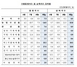 [NSP PHOTO]9월 수출·입물량지수, 공산품 중심 전년동월比 각 7.3·9.1%↑