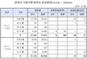 [NSP PHOTO]정부, 방사능 日 식품 수입 원천봉쇄 실효 거둬