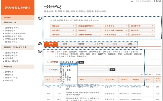 NSP통신-금감원 금융FAQ 코너 초기 화면