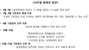 [NSP NEWS Image]2014국감홍종학 한은 기재부 남대문 출장소전락최경환이주열 공조 가계부채 임계치
