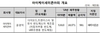 [NSP PHOTO]거래소, 아이케이세미콘 코넥스 신규상장 신청서 접수