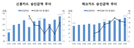 NSP통신-(사진=여신금융협회)