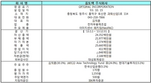 [NSP PHOTO]거래소, 전자부품 제조업체 옵토팩 코넥스 신규상장 승인