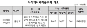 [NSP PHOTO]거래소, 아이케이세미콘 코넥스 신규상장 신청서 접수