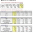 [NSP PHOTO]LG전자, 3분기 전분기比 매출·영업 각각 3%·24%↓