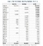 [NSP PHOTO]서울 재건축·재개발 이주수요 5만8000가구 규모…서울시 분산 유도 방침